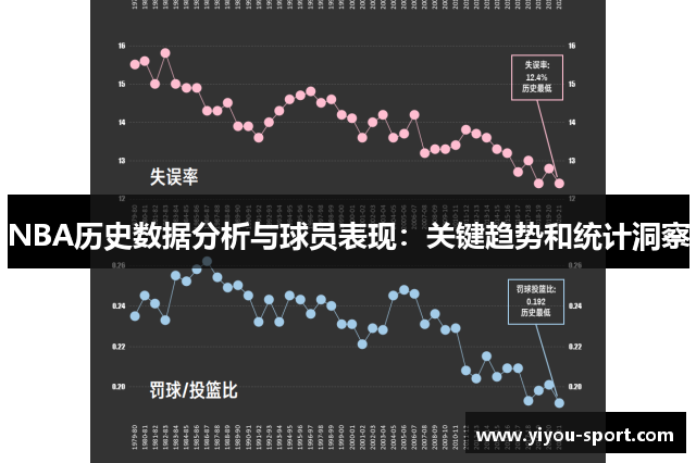 NBA历史数据分析与球员表现：关键趋势和统计洞察