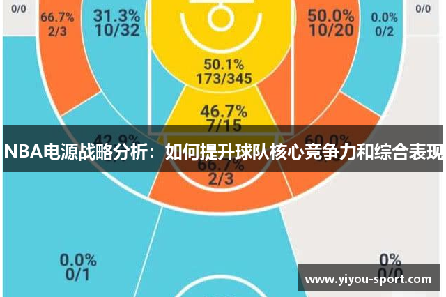 NBA电源战略分析：如何提升球队核心竞争力和综合表现